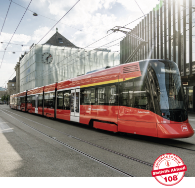 Link zum Bericht öffentlicher Verkehr Kanton St.Gallen 2022